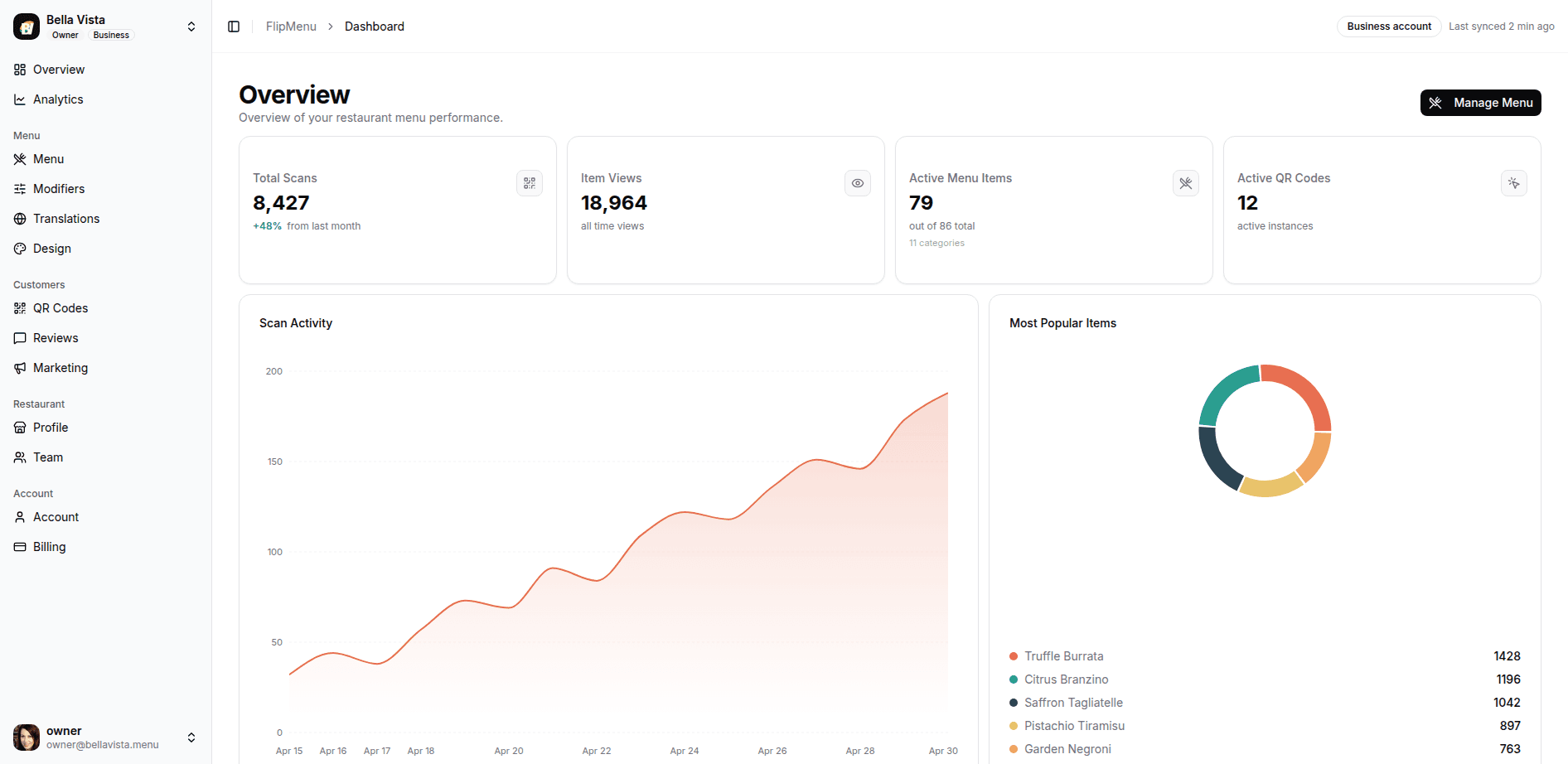 FlipMenu dashboard